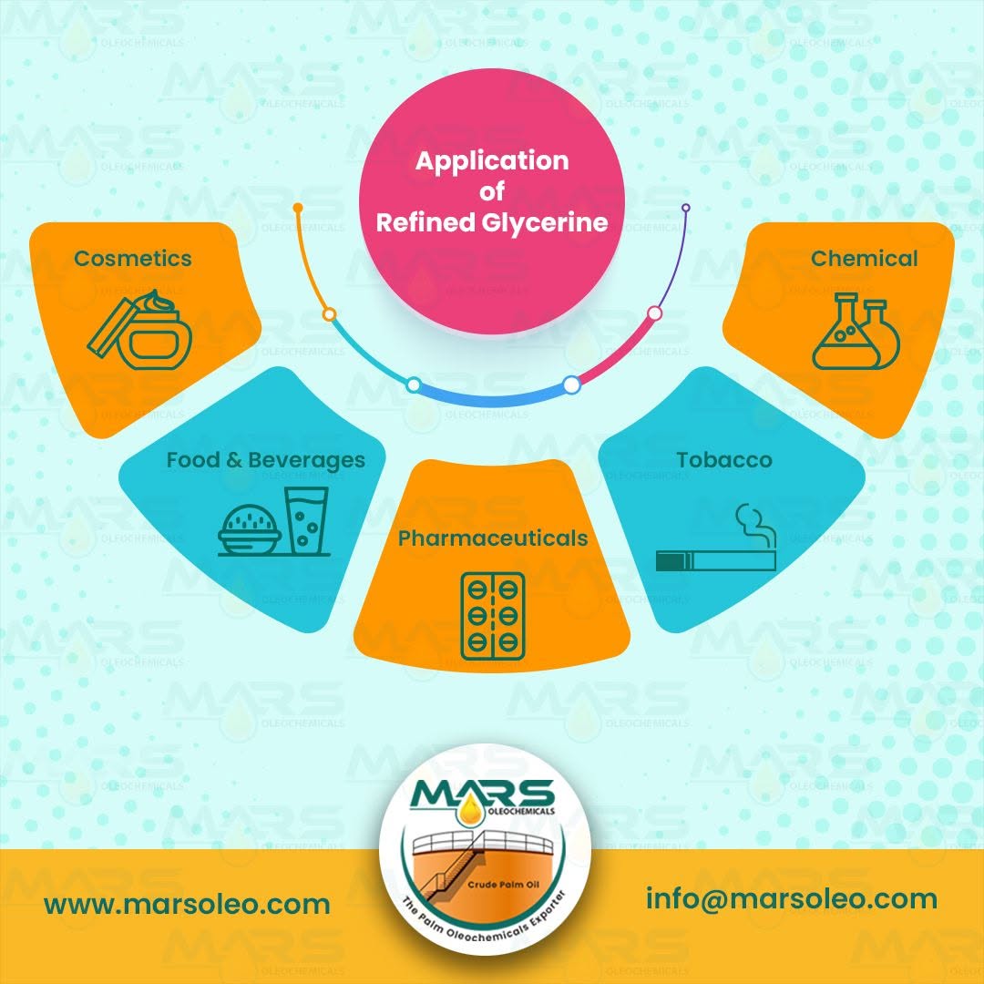 Application of Refined Glycerine in Cosmetics Personal Care Food Beverages Pharmaceuticals Tobacco Chemical Industry and Industrial Manufacturing