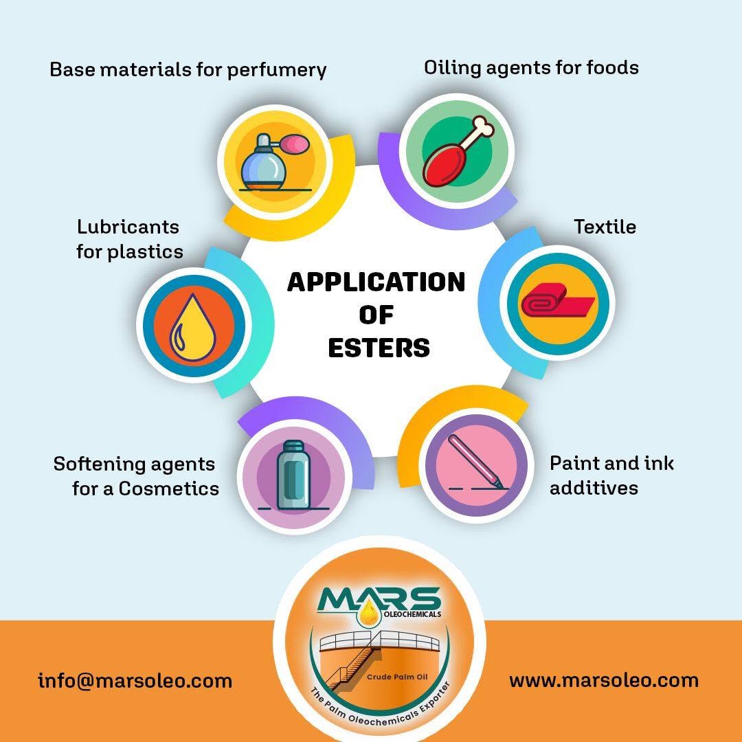 fatty acid ester applications in perfumery, food processing, textile production, cosmetics, plastic lubricants, paints and printing inks.