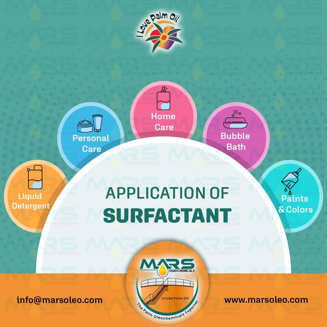 Applications of surfactants in liquid detergents, personal care, home care products, bubble bath formulations, and paints and coatings.