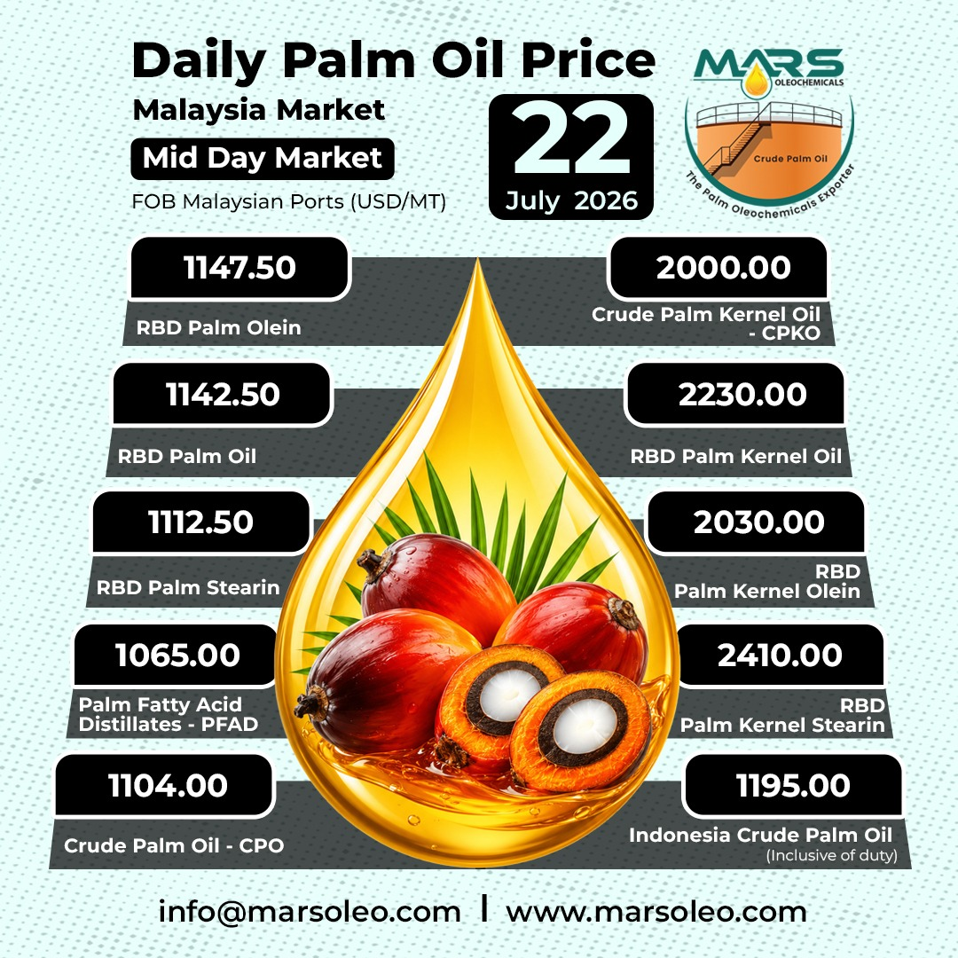 Malaysia Mid Day Palm Oil Market prices including FOB Malaysian Ports prices for RBD Palm Olein, Palm Oil, PFAD, CPO, CPKO and Palm Kernel Oil.