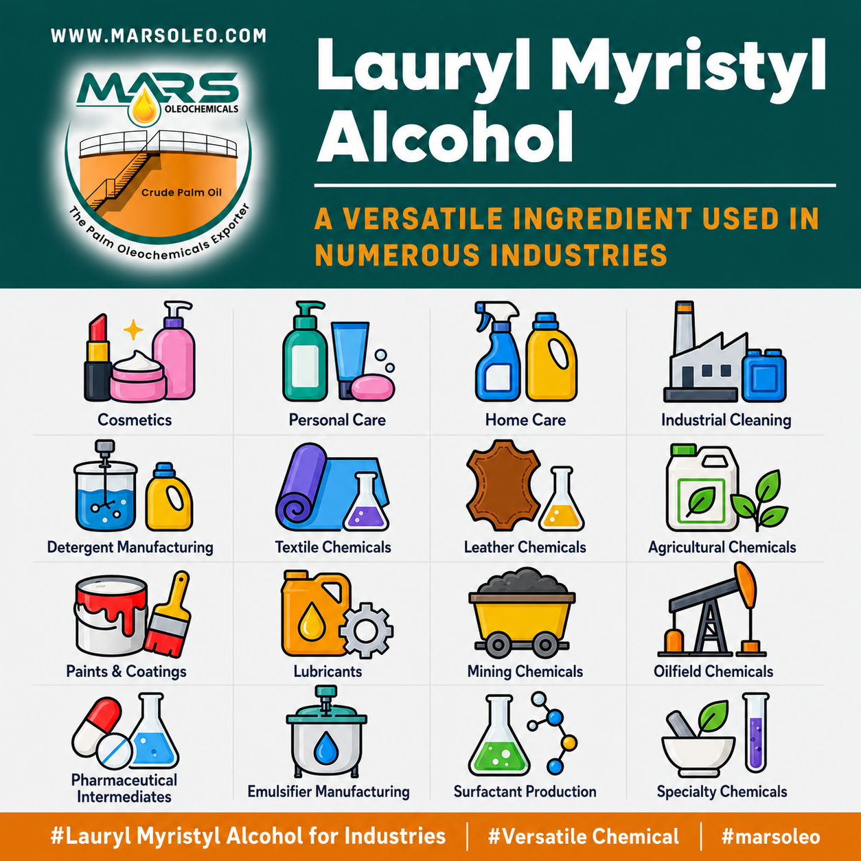 Lauryl Myristyl Alcohol applications infographic by Mars Oleochemicals