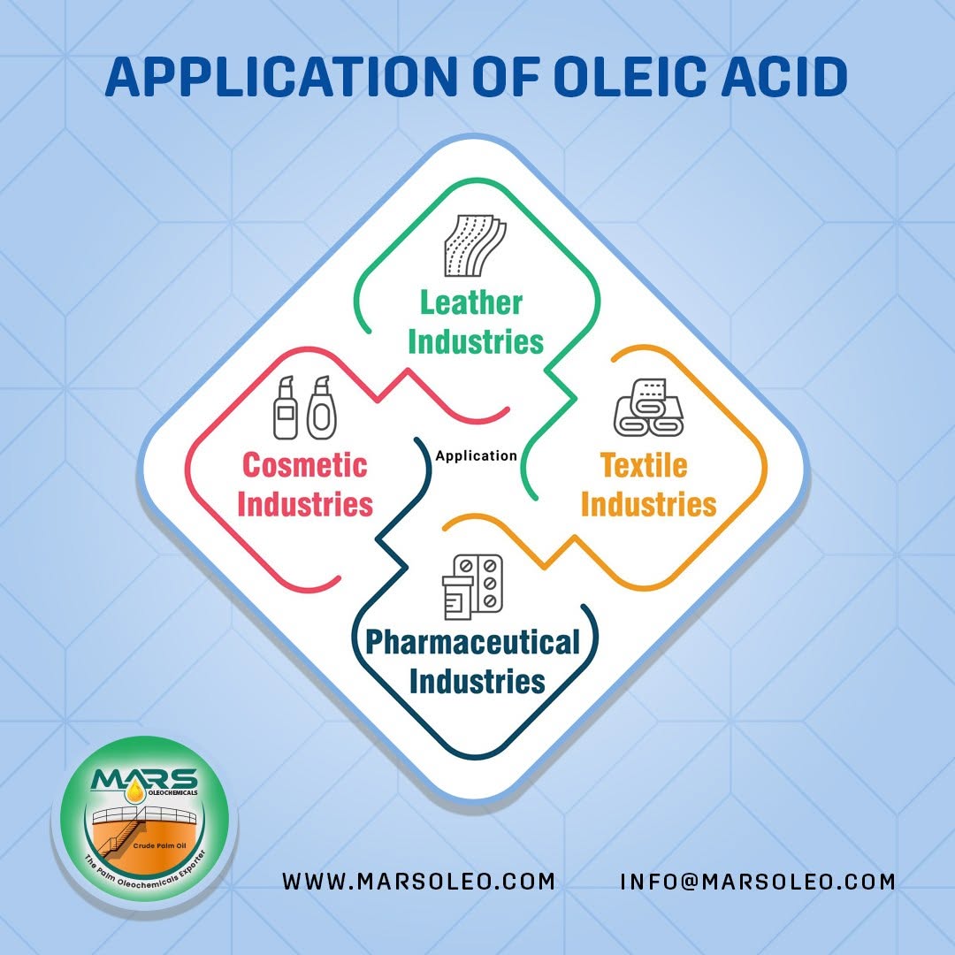 Mars Oleochemicals Oleic Acid application featuring leather, textile, cosmetic and pharmaceutical industry uses.