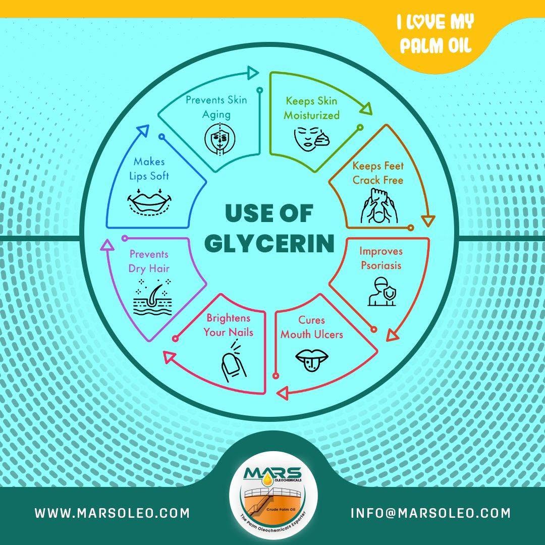 Glycerin uses skin hydration, lip care, hair care and personal-care applications.