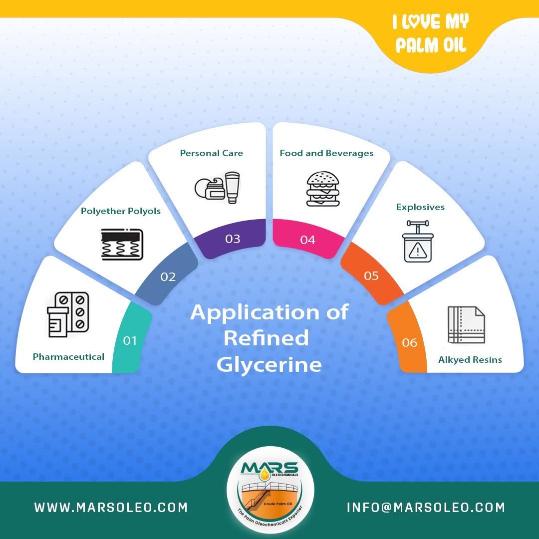Refined glycerine applications in pharmaceuticals, food, beverages and alkyd resins.