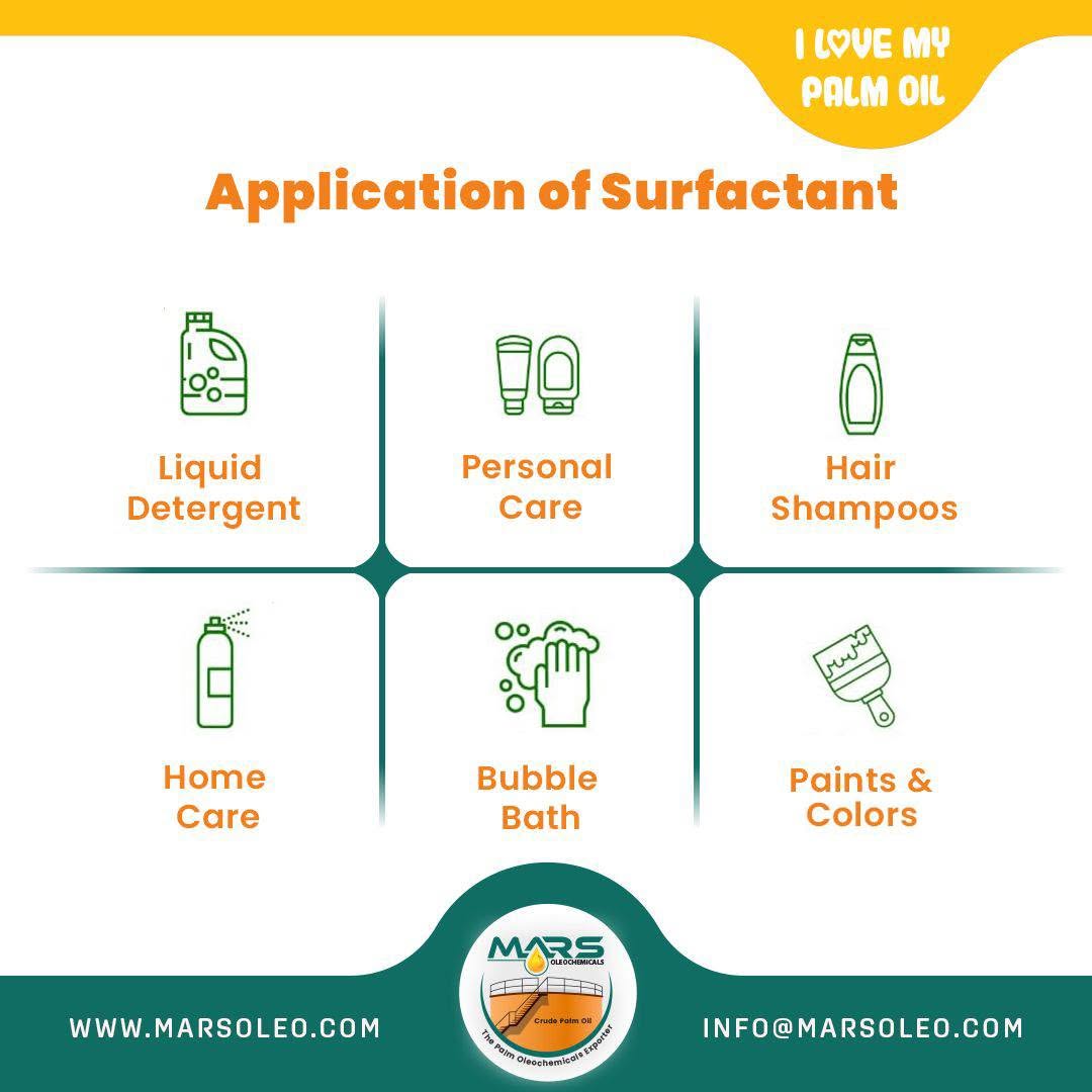 Surfactant applications in liquid detergent, personal care, shampoo, home care, bubble bath, paints and coatings.