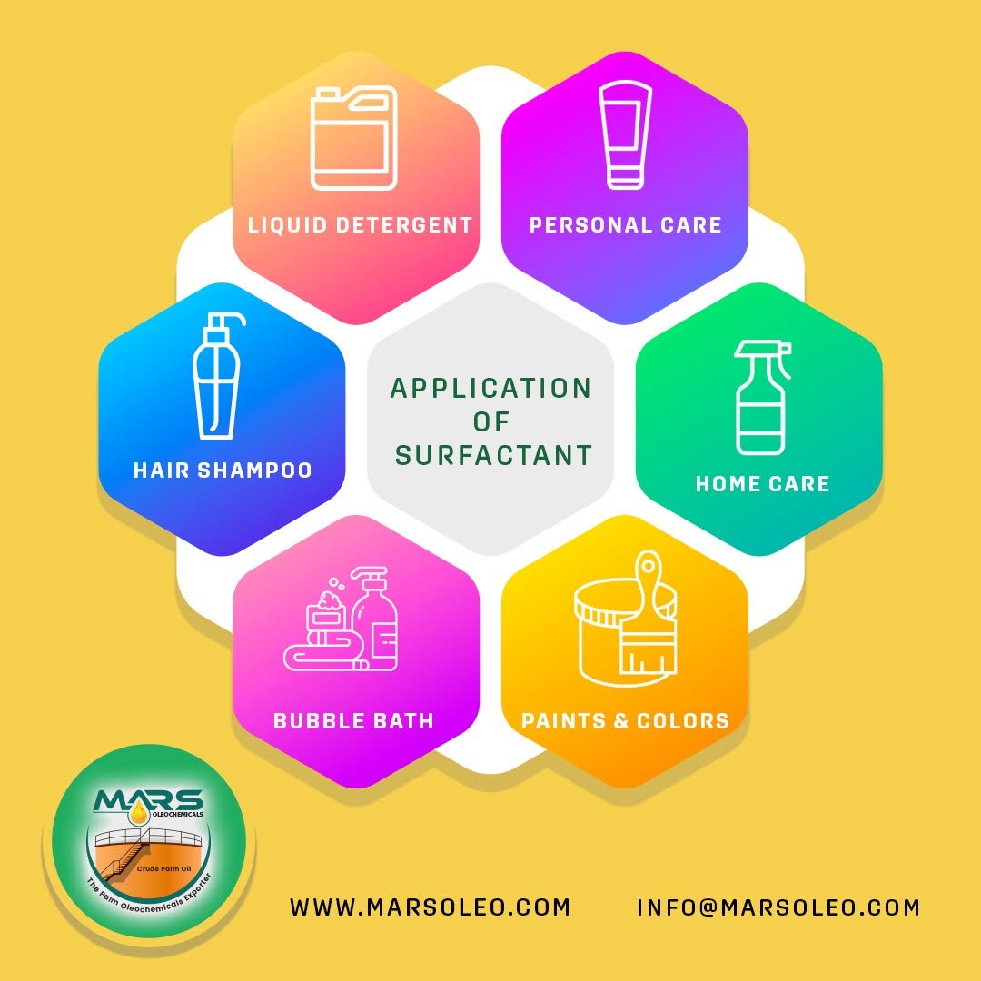 Mars Oleochemicals surfactant application liquid detergent, personal care, home care, shampoo, bubble bath and paints.